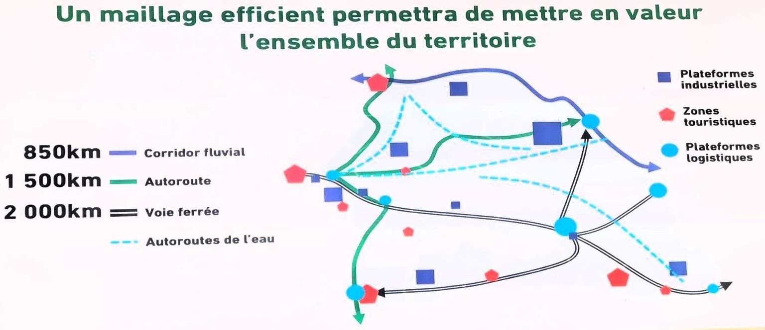 senegal 2050